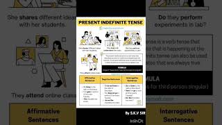 Present Indefinite Tense with examples shorts ytshorts englishlanguage education dearsir [upl. by Dario]