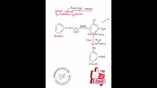 Raschigs Process [upl. by Pyle814]