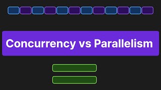 Concurrency vs Parallelism  Simply Explained [upl. by Odrude]