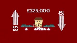 What is inheritance tax IHT  A Which guide [upl. by Broeder507]