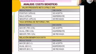 FORMULACIÓN Y EVALUACIÓN DE PROYECTOS SOCIALES parte 2 [upl. by Barbette]