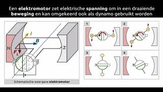 Elektromotor werking [upl. by Hedva342]