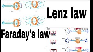 Faradays law and Lenz law and its uses [upl. by Thordia373]