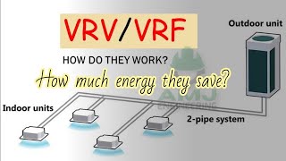 VRFVRV HVAC Systems  Working principle and benefits  HVAC 11 [upl. by Euqinotna]