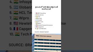 Strong IT Companies in the World 2024 shorts ytshorts ytshortsindia tcs infosys [upl. by Ogir]