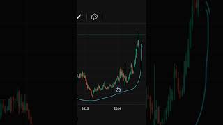 Pfizer stock latest news  Pfizer breakout stock stockmarkettrends [upl. by Redlac]