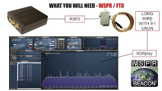 SWL Guide to receiving WSPR amp FT8 SDRuno amp SDRplay [upl. by Ennaillij]