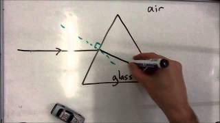 Refraction of light through a prism [upl. by Merilee]