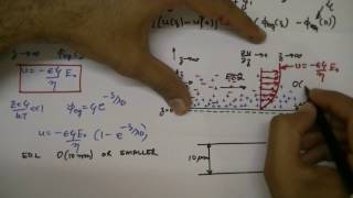 Lecture 25 Electroosmotic flow over a flat plate [upl. by Akeemat283]