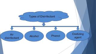 Types of Disinfectants with Examples  Microbiology with Sumi [upl. by Ekoorb]