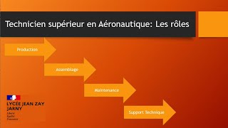 BTS Aéronautique 2024 LPO Jean Zay Jarny [upl. by Oibaf213]