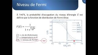 Introduction aux Semiconducteurs  part 04 [upl. by Paige178]