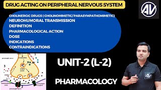 Cholinergic drugs L2 Pharmacology D pharm second year [upl. by Eilesor]