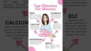 Essential Vitamins For Womens Vitality [upl. by Introk523]