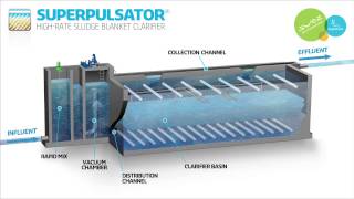 SUPERPULSATOR®  HighRate Sludge Blanket Clarifier [upl. by Ylrebmyk]