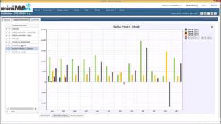 Računovodski program miniMAX  predstavitev [upl. by Aarika916]
