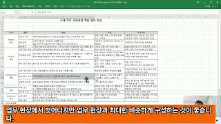 교육과정개발  교재 만들지 말고 자료를 만들어서 일단 GO [upl. by Ameline863]