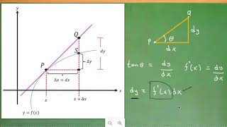 DIFERENCIAL DE UNA FUNCION [upl. by Cacia]