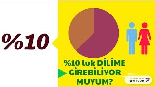 LGS Yüzde 10luk Dilim Repliği  Tercihin 1 numaralı Tavsiyesi [upl. by Nyleve708]