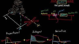 PID Control  A brief introduction [upl. by Sarette]