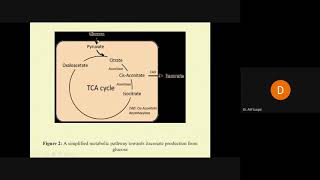 Itaconic acid 2 [upl. by Ihc]