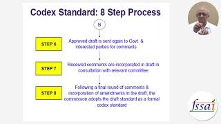 Lecture on How Codex Elaborates Standards by Mr S Dave  FSSAI [upl. by Evan]