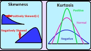 Skewness and Kurtosis Research and Methodology Malayalam Explanation with Notes [upl. by Brine]