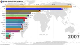 World Uranium Mining Production [upl. by Nodaj464]