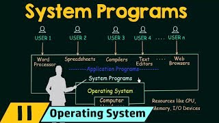 System Programs [upl. by Celie]