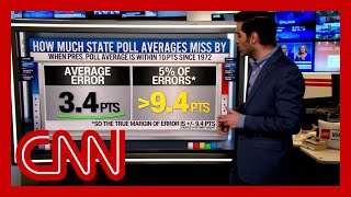 Political polls 101 What the latest 2024 numbers say and how polling works [upl. by Olette]