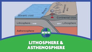 Lithosphere amp Asthenosphere [upl. by Thomson]