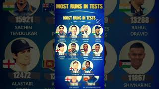 Most Runs in Test Cricket shortsyoutubeshortstestrunrunshortsmostrunstestcricketyt [upl. by Ciprian]