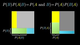 The quick proof of Bayes theorem [upl. by Jase542]