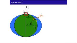 Geopotential 220 [upl. by Seraphina]