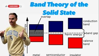 Band Theory Density of States and Solid State Materials [upl. by Nogem]