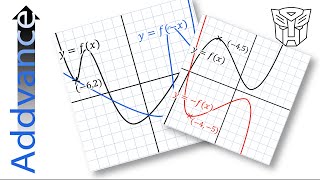 Graph Transformations Reflections  GCSE Alevel and IB Maths  Addvance Maths 😊➕ [upl. by Natsreik304]