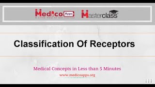 NEET PGTopicClassification of receptorsPhysiology [upl. by Hamlet]