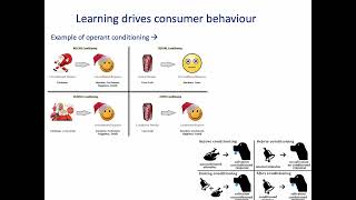 Consumer Behaviour Classical Conditioning vs Operant Conditioning [upl. by Dail]