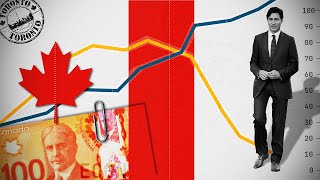 The Problem with Canada’s Economy  Canadian Economy [upl. by Lidah]