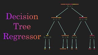 Decision Tree Regression Clearly Explained [upl. by Fowkes]