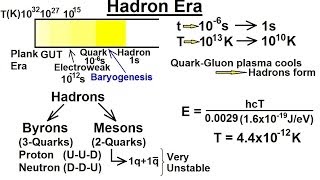 Astronomy The Big Bang 19 of 30 The Hadron Era time  1s After The Creation of the Universe [upl. by Novyad]