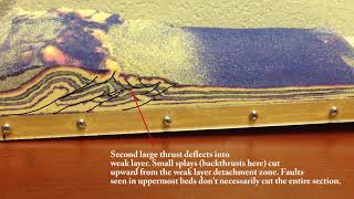 Weak layers in foldthrust belts quotShale sandwichquot slip horizons [upl. by Atirhs]