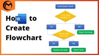 How to Create Flowchart in Microsoft Word [upl. by Ditzel]