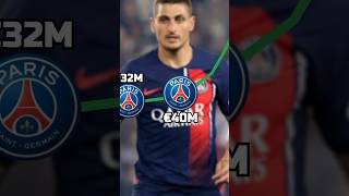 Marco Verratti 🔥Football Clubs and Market Value AlArabi PSG Pescara [upl. by Sej]