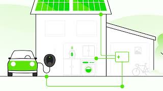 Pod Point Solo 3S EV Charger with Solar Compatibility [upl. by Chamberlin]