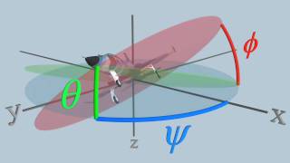 The Aerospace Euler Angles [upl. by Alys]