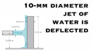 Fluid Mechanics  A 10mm Diameter Jet of Water is Deflected by a Homogenous Rectangular Block [upl. by Heddy]