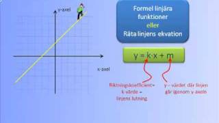 Linjära funktioner  Räta linjens ekvation [upl. by Edana731]