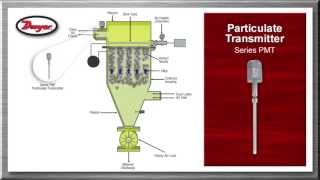 Powder and Bulk Overview Video Dust Collection [upl. by Pierrepont483]