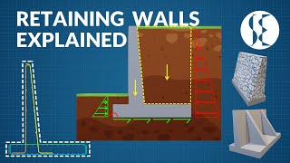 Retaining Walls Explained  Types Forces Failure and Reinforcement [upl. by Merton]